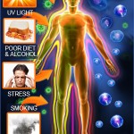 Anti-Aging Phenomenon