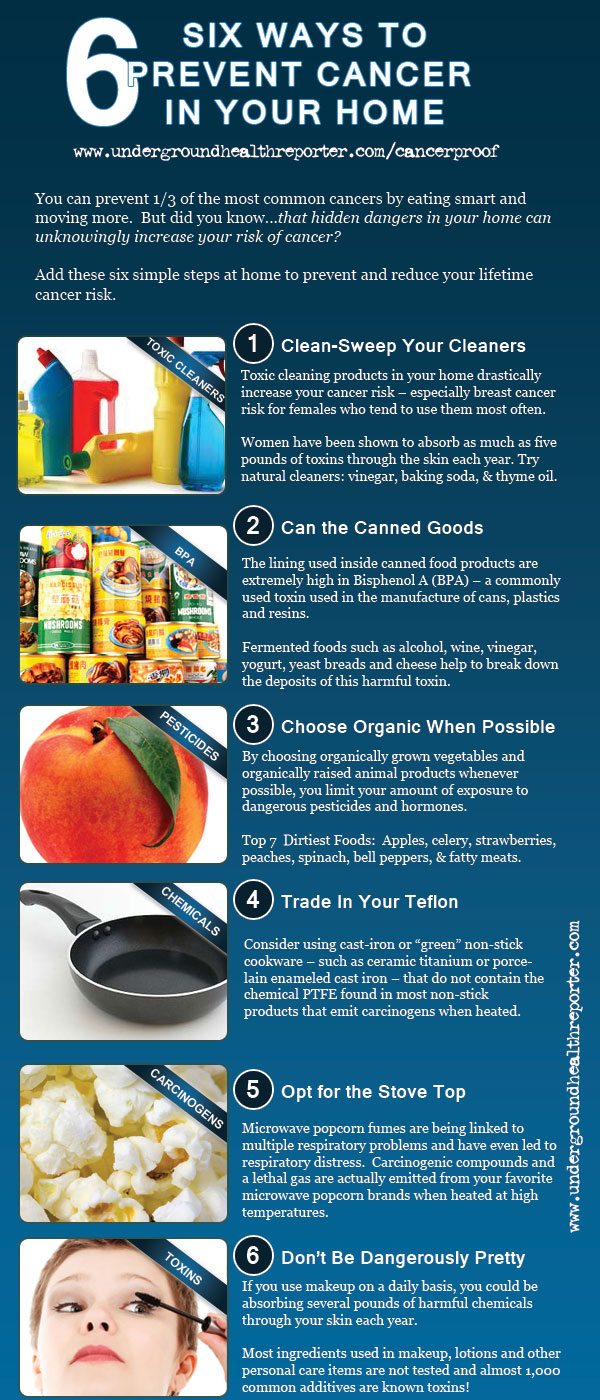 Six Ways to Prevent Cancer Infographic