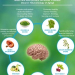 brain health
