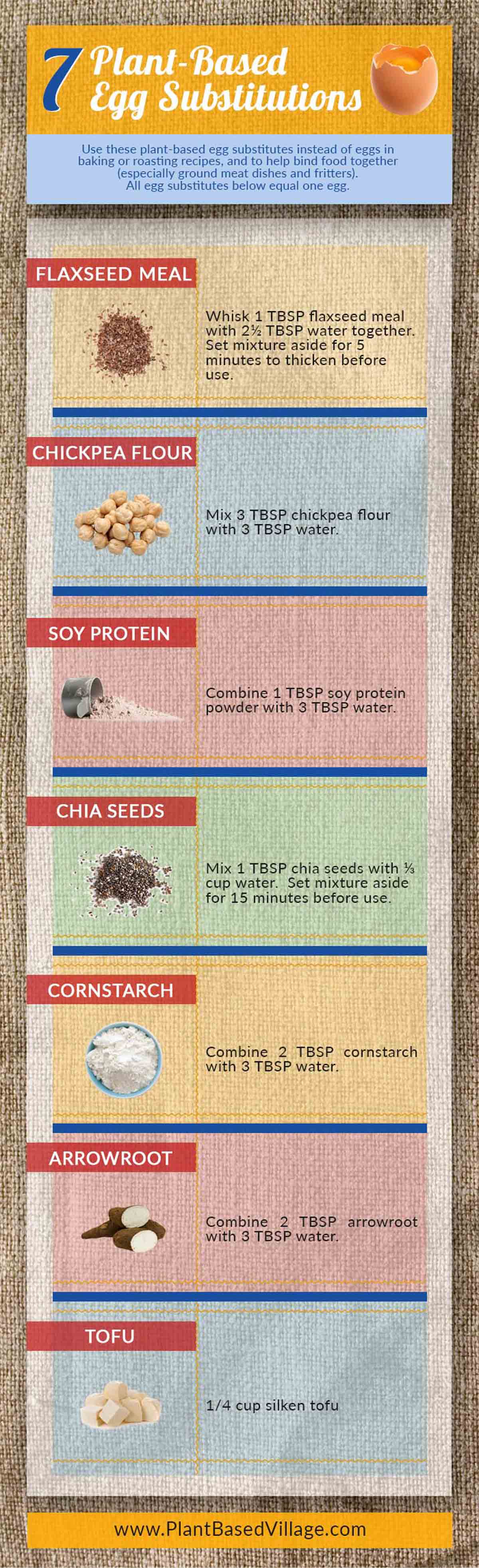 Infographic - 7 plant based egg substitutions