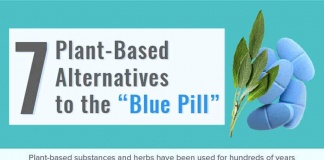 infographic- little blue pill