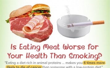 Is eating meat worse than smoking?