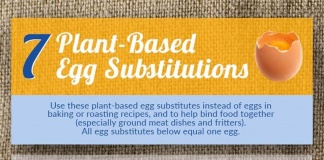 inforgraphic thumbnail - 7 plant-based egg substitutions