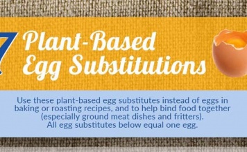 inforgraphic thumbnail - 7 plant-based egg substitutions