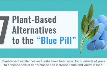 infographic- little blue pill